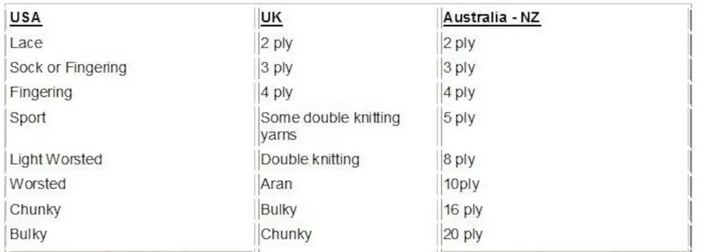 Pound Puppies Dogs and Clothes Crochet Pattern - Crochetifies™