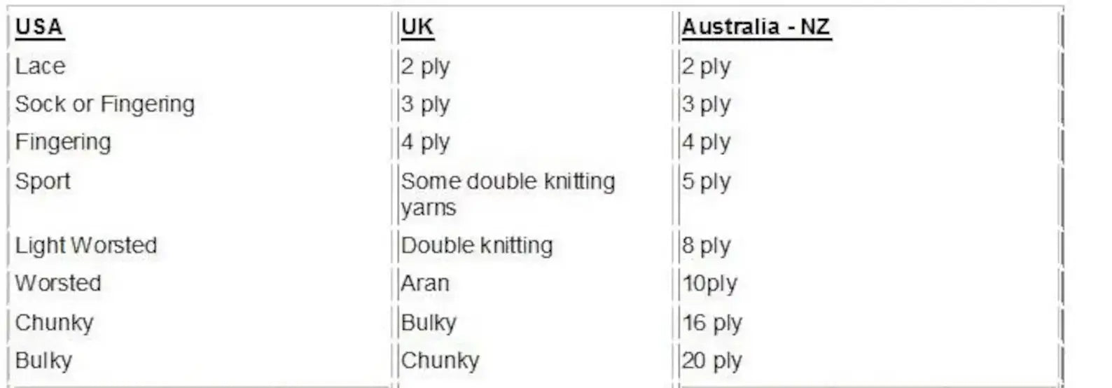 Pound Puppies Dogs and Clothes Crochet Pattern - Crochetifies™