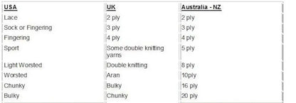Pound Puppies Dogs and Clothes Crochet Pattern - Crochetifies™